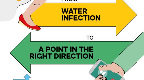 Get to know where to go - from a water infection to a point in the right direction